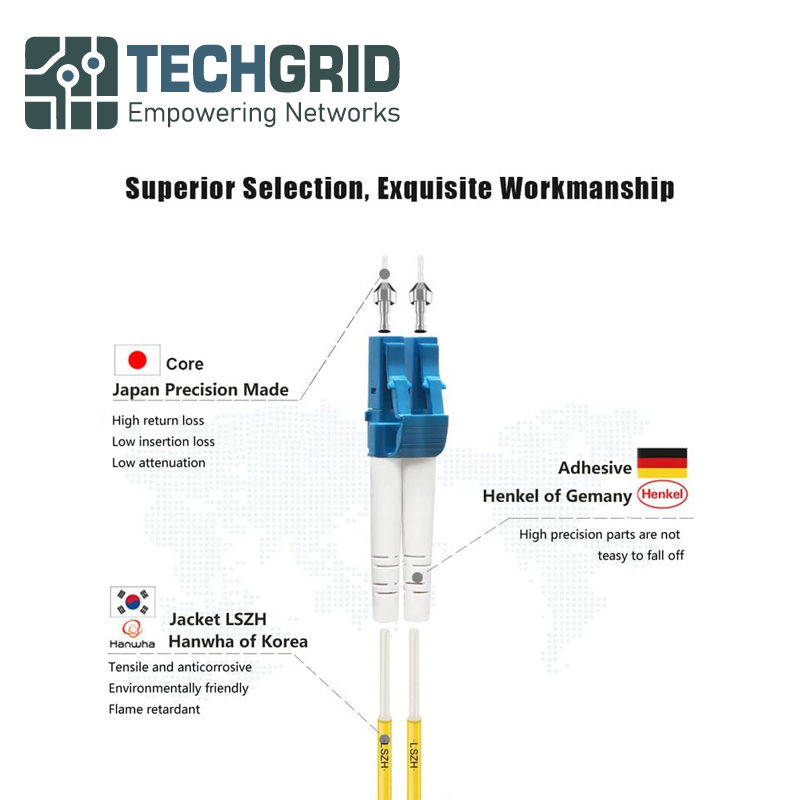 Cable de Fibra Óptica LC a LC OS2 SM 9/125μm – 2m (7ft)